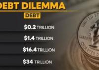 Staatsschulden usa